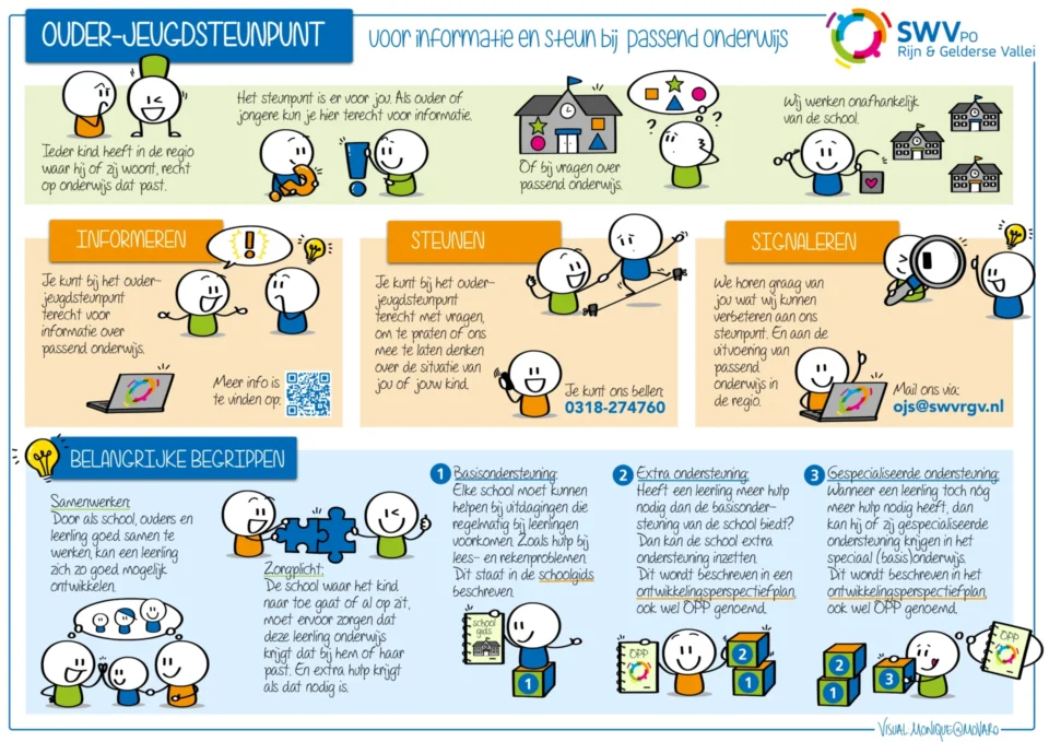 een poster met getekende poppetjes en uitleg over het ouder- en jeugdsteunpunt