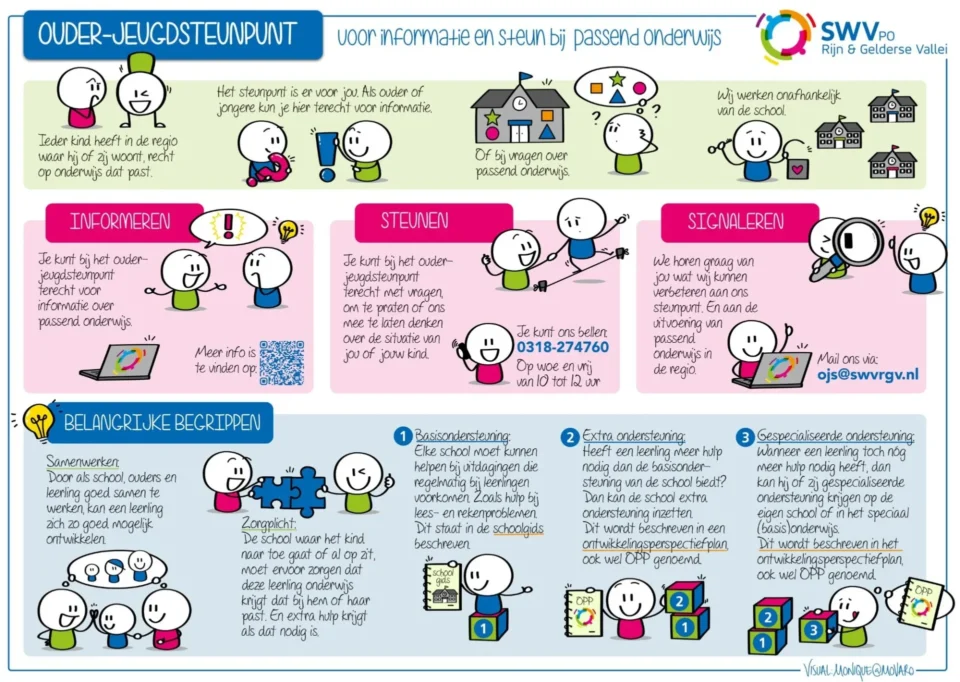 een poster met getekende poppetjes en uitleg over het ouder- en jeugdsteunpunt